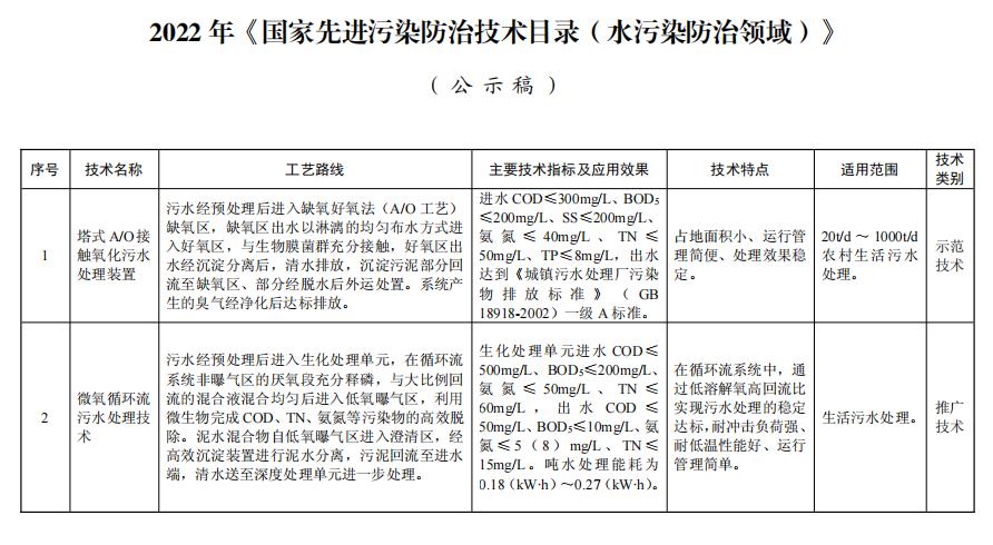 国家xian进污染防治技术目录(水污染防治领域)