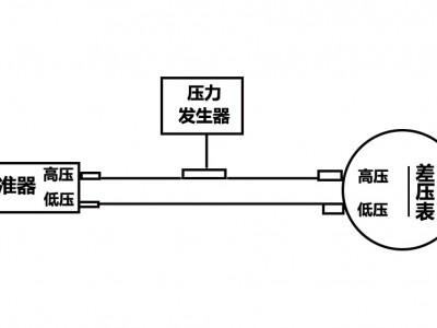 现场微、差压校准设备图3