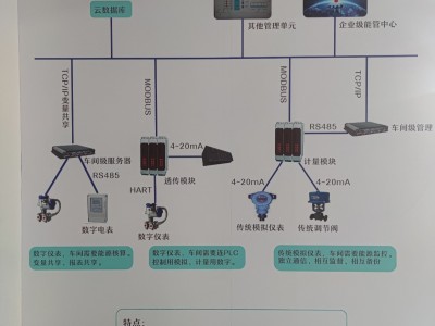 一体化节流式流量计图7