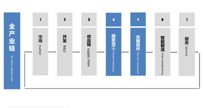 盛瀚离子色谱