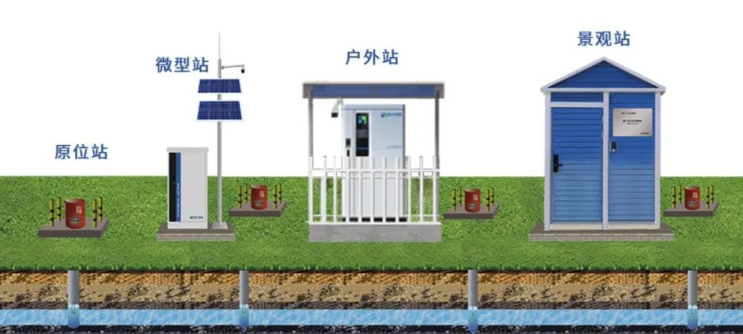 地下水典型有机污染物原位实时在线监测技术与装备