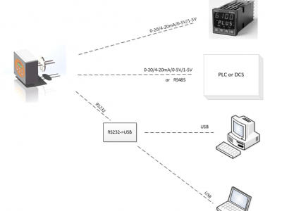 德国MOSYE默斯MS-560接触式微波水分仪图2