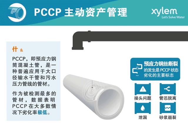 PCCP（预应力钢筒混凝土管）断丝检测和监测技术