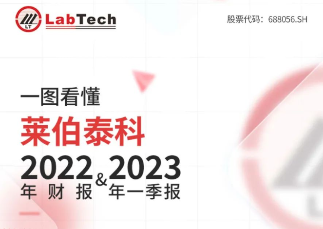 莱伯泰科发布2022年年报