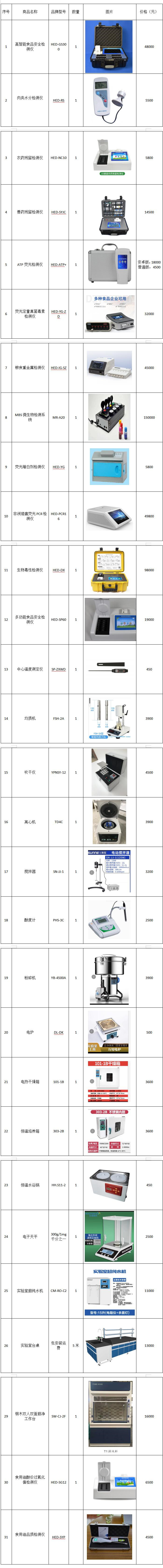 公益诉讼智能化快检实验室建设