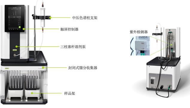 中压制备色谱 Pure Essential System