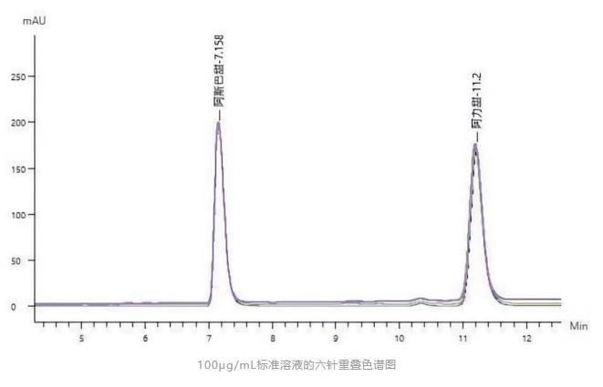 阿斯巴甜检测方法