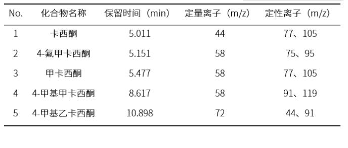 卡西酮类物质的定量方法