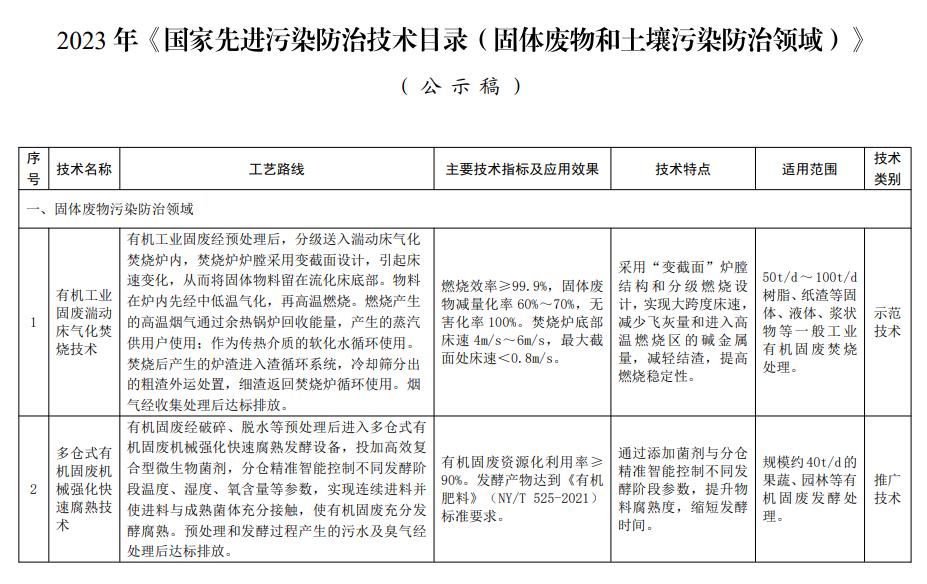 2023年《国家xian进污染防治技术目录(固体废物和土壤污染防治领域)》