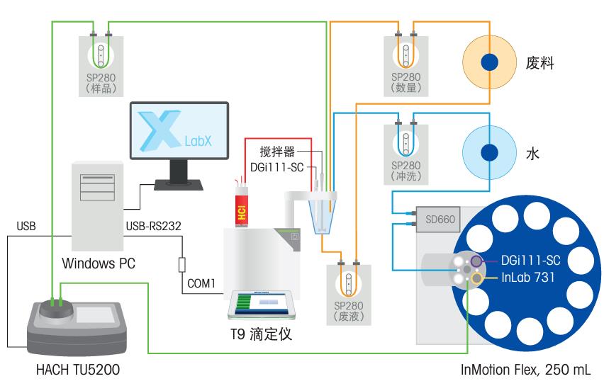 水质检测方案