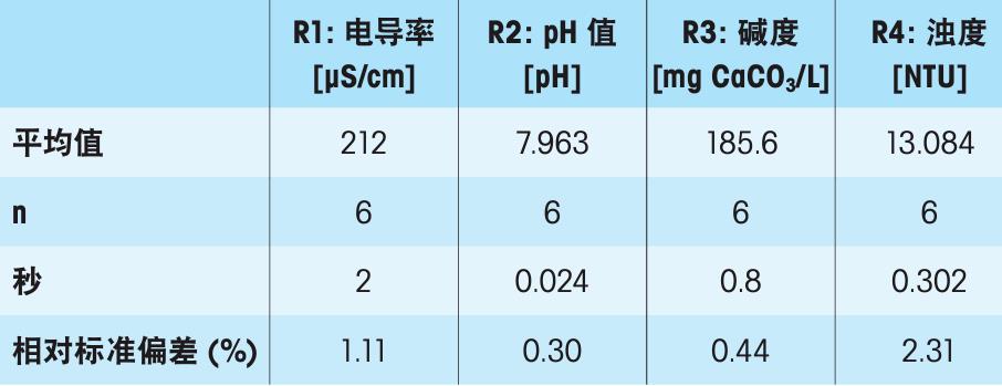 梅特勒托利多水质检测