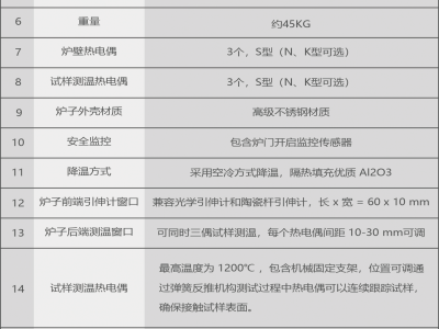 Fulitek高温测试系统图3