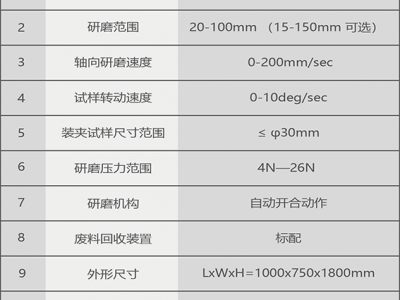 Fulitek 低应力轴向研磨仪图2