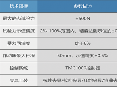 Fulitek原位力学测试系统图3