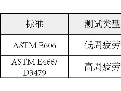 EA系列电子疲劳试验机—EA100型号图3