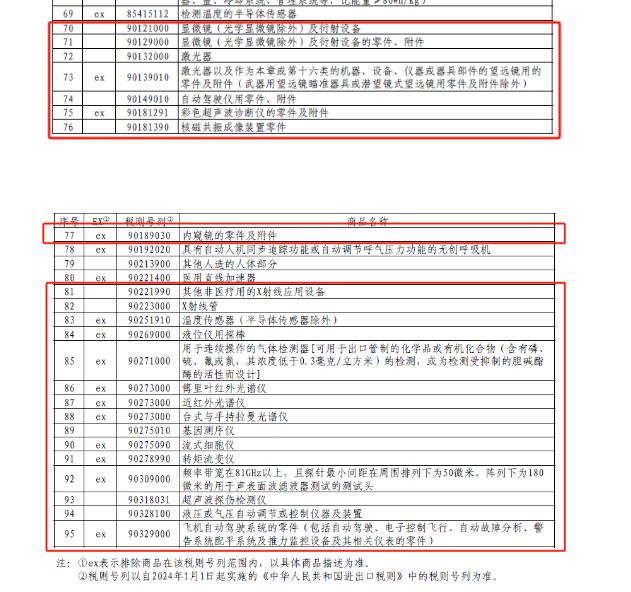 第十三次排除延期清单