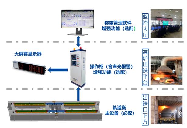 VRS铁水称重轨道衡