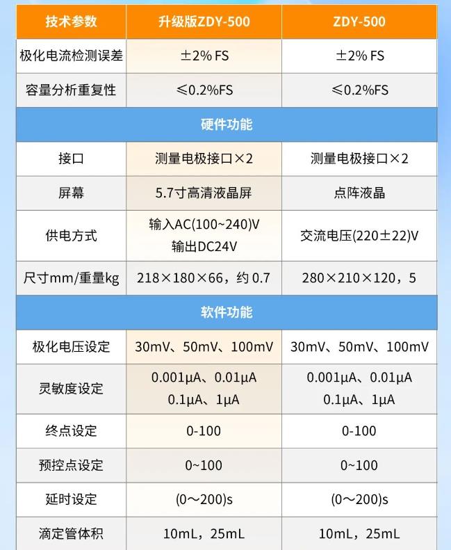 ZDY-500型自动永停滴定仪