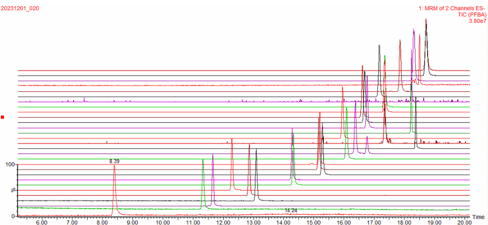 全氟羧酸类物质MRM通道色谱图
