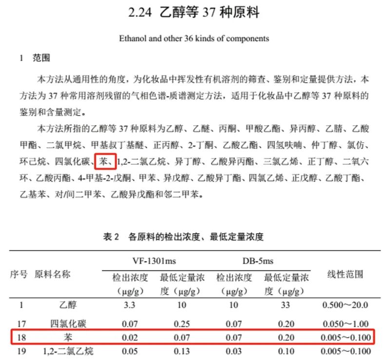 化妆品安全技术规范