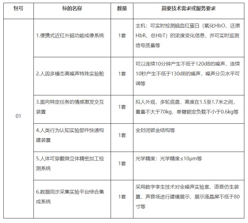 人因多模态数据实时同步融合实验平台