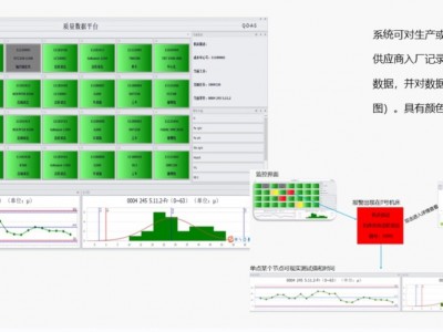 瑞士丹青-质量管理系统DMDS动态实时大屏监控图3