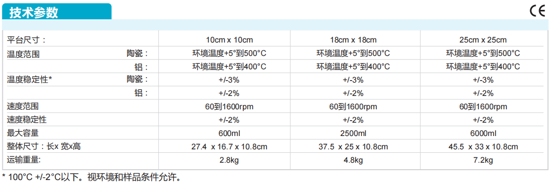 VWR®加热磁力搅拌器