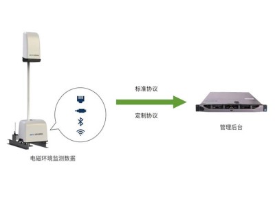 电磁辐射在线监测系统图5