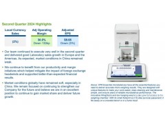 梅特勒-托利多2024年第二季度业绩：欧美销售额增长，中国市场疲软