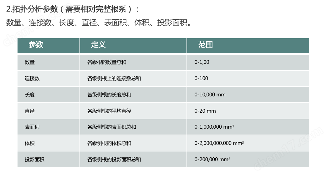 植物根系分析仪