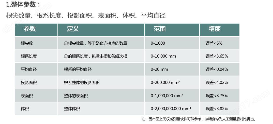 植物根系分析仪